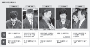 제안→거절→제안→거절…맴도는 국정혼란