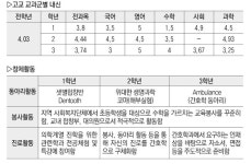 [합격으로 가는 진학 디자인] 효성여고-대구가톨릭대학 간호학과