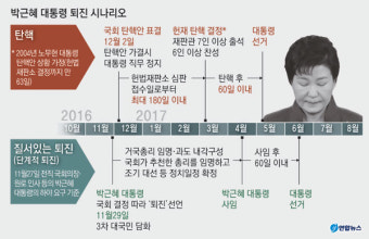 [대통령 3차 담화] 탄핵 돌파·책임 회피…5분 담화의 '두 가지 포석'