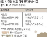 미세먼지의 습격, 아파트村 더 위험