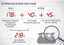 국비 깎인 대구의료재단, 운영난 돌파 묘수 찾았다
