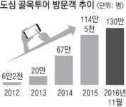 수제화 만들기·소설 속 체험 곁들인 골목투어