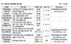 경북 문예 육성 최대 6천만원 지원…예술인·단체 대상 지원사업 공모