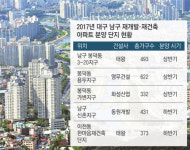 대구 봉덕동 재개발·재건축 내달 분양 대전