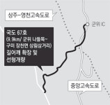 군위IC∼구미 장천 국도 67호선 확장
