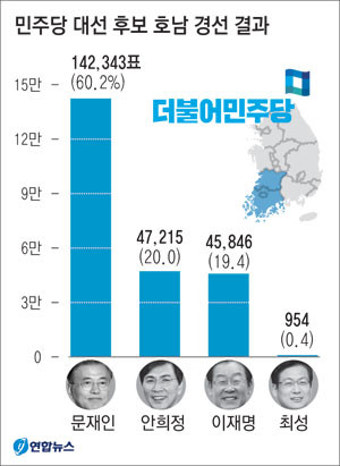 날개 단 '대세론' 남은 경선도 순풍