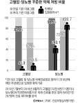 고혈압·당뇨병 잘 보는 대구경북 동네의원 많다