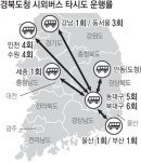 동대구∼도청 신도시∼예천 직행버스 시동