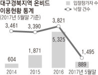 부동산 온라인 공매, 온비드에 재테크족 몰려