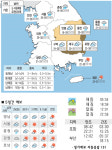 날씨-8월 28일(월) “칠석… 오작교의 눈물”