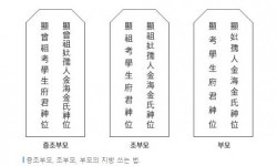 추석, 지방쓰는법 '제대로 알자'…`작성 순서와 지방 쓰는 팁`