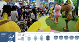 [세계로 뻗는 경북 문화콘텐츠] (1)굴뚝 없는 산업, 경북은 문화콘텐츠 보물 창고