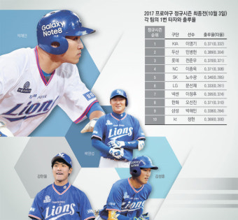 삼성 