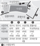 수성유원지 도로 3곳 150억 들여 확장…교통대책추진단 3차례 회의