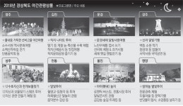 낮보다 빛난다, 夜~경북의 밤