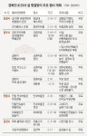 귀성객맞이 행사 풍성…고향 오가는 길에 담아 가세요, 경북의 흥과 정취