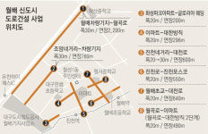 상전벽해 월배 교통대란 10년째 제자리걸음