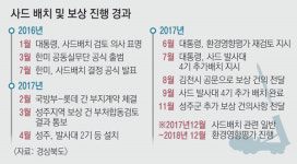 성주 국비 91억만 확보, 김천은 성과 전혀 없어