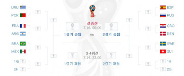 잉글랜드 벨기에, 져서 G조 2위하는 팀이 유리하다? 16강, 8강, 4강, 결승 대진 모두 유리해