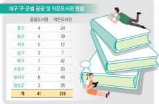 도서관의 변신, 문화를 품다 ＜1＞책 읽고 공부하는 곳에서 복합문화공간으로