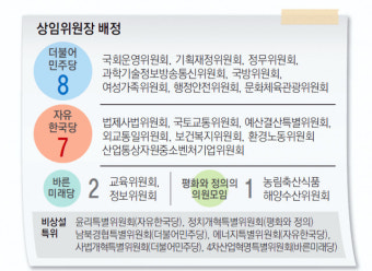 여야, 국회 원구성 협상 극적 타결…41일 만에 입법부 공백 해소