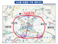 대구에 친환경 신교통 트램 시대 열린다