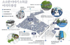 대구 3곳, 경북 6곳 도시재생뉴딜 시범사업 이달부터 착수 본격화