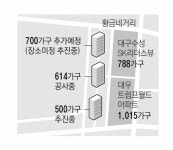 대구 황금네거리 주변에 주상복합아파트 건립 봇물…주민 반발 거세