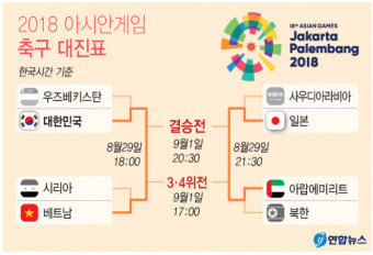 [아시안게임] 한국-베트남 축구 4강 중계 어디서?…결승전은 언제?