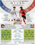 [2018 아시안게임 축구] 결승전 결국 한일전…한국 9골 황의조 VS 일본 4골 유토 이와사키