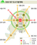 2030년 대구의 모습은?-(상)대구광역권 미래 그릴 청사진 나왔다...