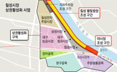 칠성시장 중소벤처기업부 상권활성화 공모사업 선정