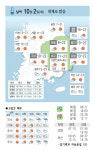 날씨-10월 2일(화) 대체로 맑음