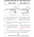 환경부 구상 무방류 시스템은 무엇?