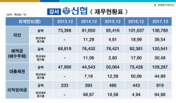 [우리동네 우리신협] 강서신협 2025년 창립 60주년, 자산 5천억원 목표