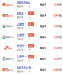 유류세 인하 오늘부터 시작, 우리 동네 직영주유소는? 값싼 직영주유소 TOP14