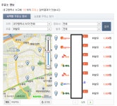 오피넷 1400원대 주유소 등장, 대구 서구 셀프알뜰주유소 휘발유 리터당 1494원…유류세 15% 인하 효과 이렇게 빨리?