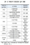 대구경북당이 나와야 지방정치 발전한다... 국회 입법조사처 주장.