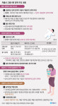신둔면 신둔초등학교(정부지원) | 초등학교 입학 전 아동 의료비 정부가 전액지원 추진
