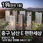 올해 대구에서 청약경쟁률이 제일 높았던 아파트 TOP5