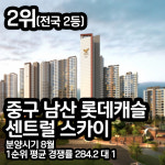올해 대구에서 청약경쟁률이 제일 높았던 아파트 TOP5