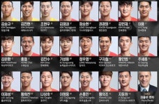 2019 아시안컵 명단 23인…이청용 복귀, 아시안게임 와일드카드 출신 황의조·손흥민·조현우도 재합류