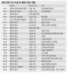 경상북도 연말·연시 타종 및 해맞이 행사 현황