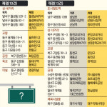 7일부터 성당못역→서부정류장역, 신남역→청라언덕역으로 바뀌어