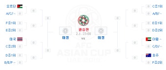 오늘 축구경기 아시안컵 C조 한국 중국, D조 이란 이라크 잇따라 '유리한 대진표' 위한 조 1위 결정전