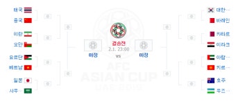 아시안컵 16강 토너먼트 일정은? 한국 바레인 말고도 베트남 요르단, 일본 사우디, 이란 오만, 카타르 이라크 경기 주목
