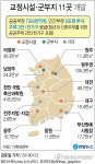대구교도소 후적지 문화창작 공간, 도시재생 사업 등으로 탈바꿈 한다