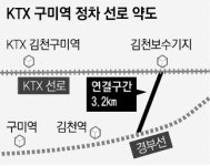 KTX 구미역 정차 파란불 켜졌다…김천보수기지∼김천역 구간 3.2km 연결 추진 확정