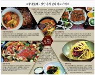 경북도 추천 설맞이 향토 맛집은?