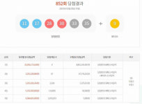 로또복권 852회 1등 당첨자 배출점 서울 중구 남창동 가판14호 등 4곳